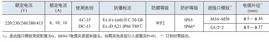 防爆控制箱